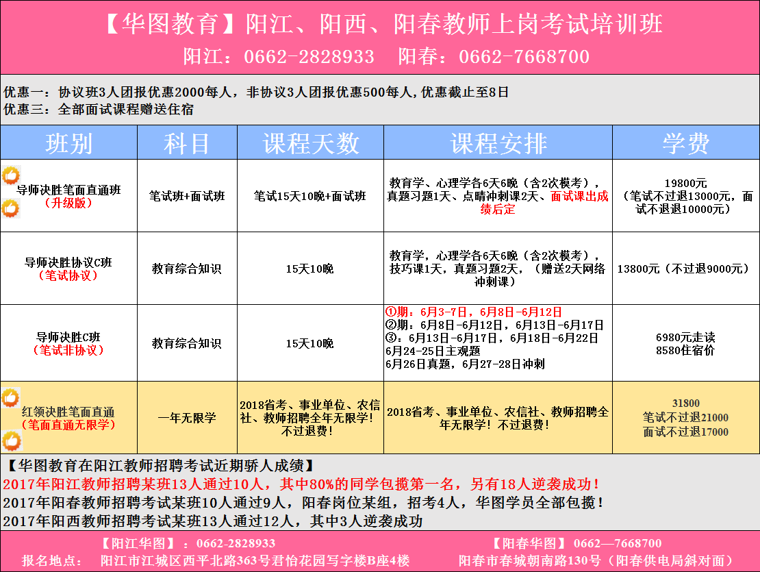 阳西 招聘_阳西教师招聘61人备考讲座课程视频 教师招聘在线课程 19课堂(2)